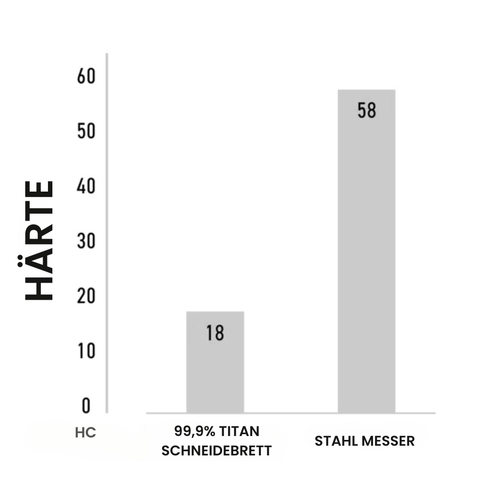 Titara™ Titan Schneidebrett